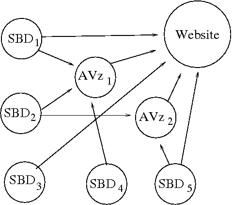 Ein Linknetzwerk zwischen verschiedenen Social Bookmark Diensten und Artikelverzeichnissen und der zu optimierenden Website.