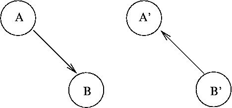 Struktur der doppelten Linkwsche zwischen A, B  und A', B' 
