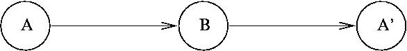 Abbildung der einfachen Linkwsche zwischen A, B und A'