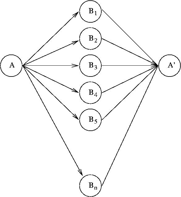 Struktur und Probleme der einfachen Linkwsche zwischen A, B<sub>i</sub> und A'